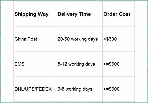 shipping