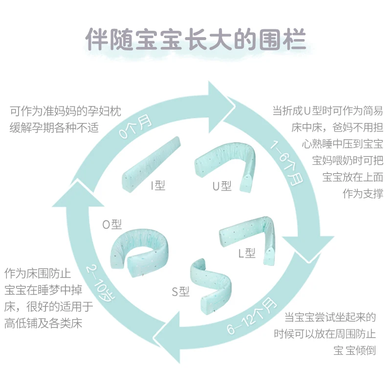 Новое ограждение для детской кровати, Защитное ограждение для детей, детские рельсы, безопасная Подушка для сна, небьющаяся, 1,5-1,8-2 метра, подушка для мамы