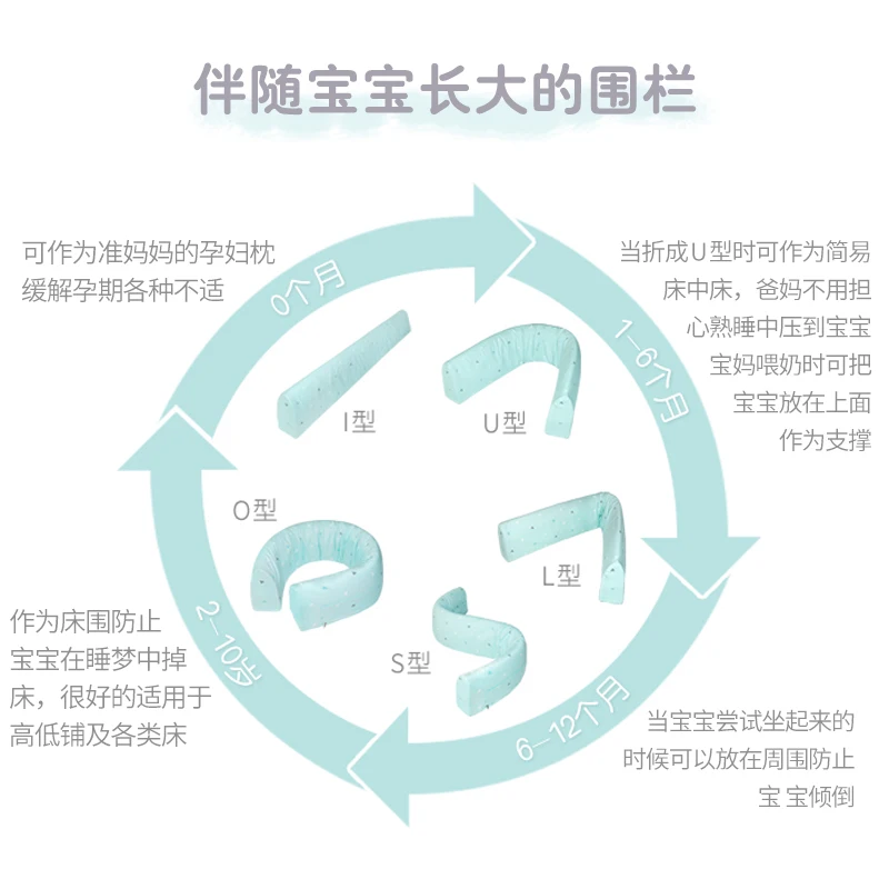 New Baby Bed Fence Children Protective guardrail Kid Rails Safety Sleeping Shatter-resistant 1.5-1.8-2 Meters Bed mum pillow