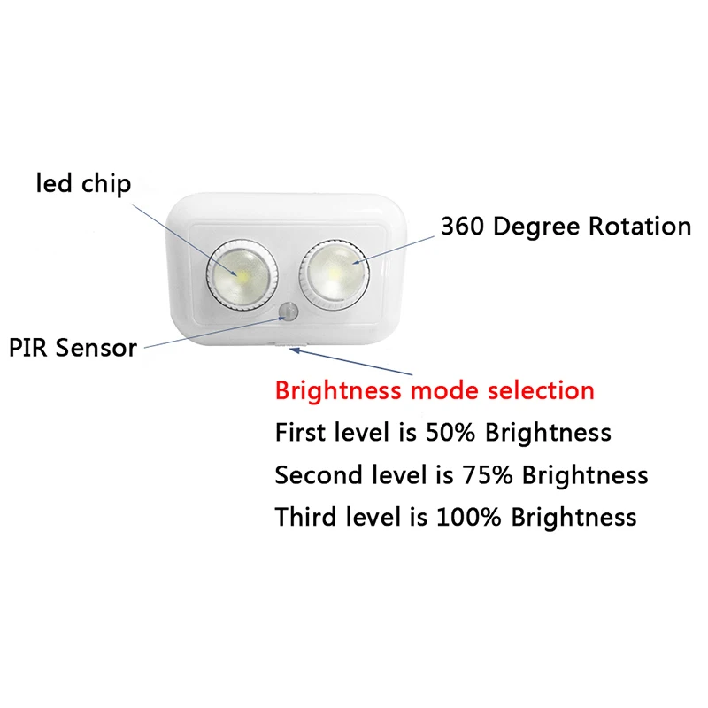 Портативный беспроводной светодиодный светильник под шкаф, кухонный светильник с датчиком движения PIR, шкаф для спальни, для помещений, лестничный шкаф, Ночной светильник, настенный светильник