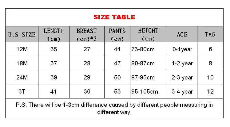 size