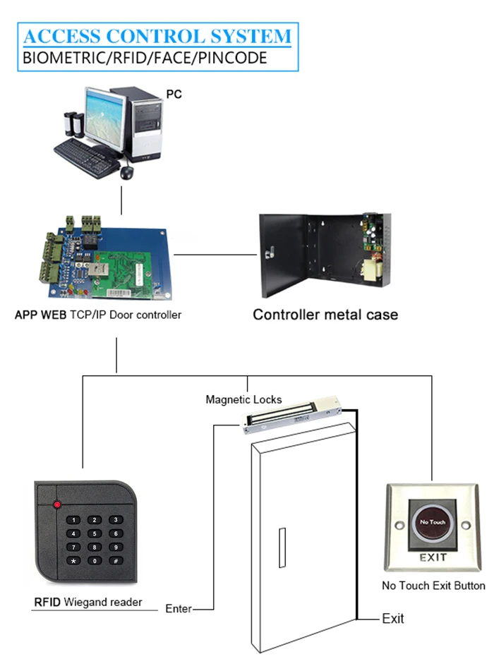 DWE cc rf контроля доступа Card Reader система входных дверей RFID Ключ читателей клавиатура smart card reader