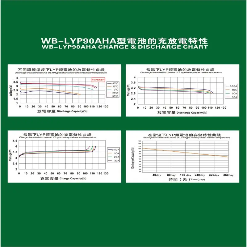 WB-LYP90AHA-2_