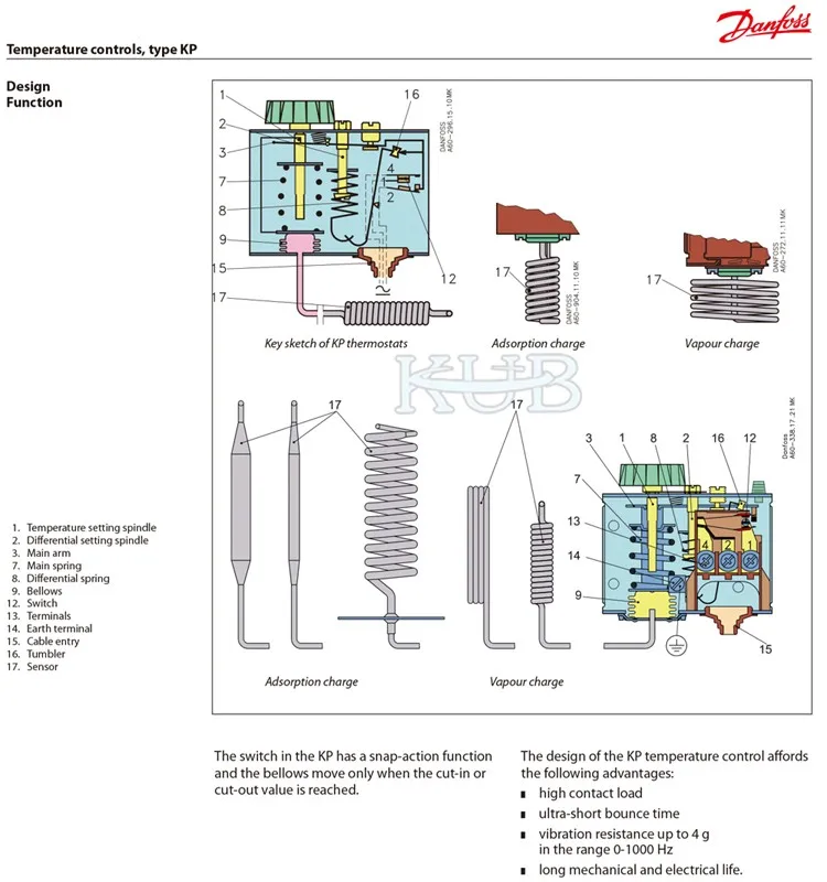 KP Temperature Control 17