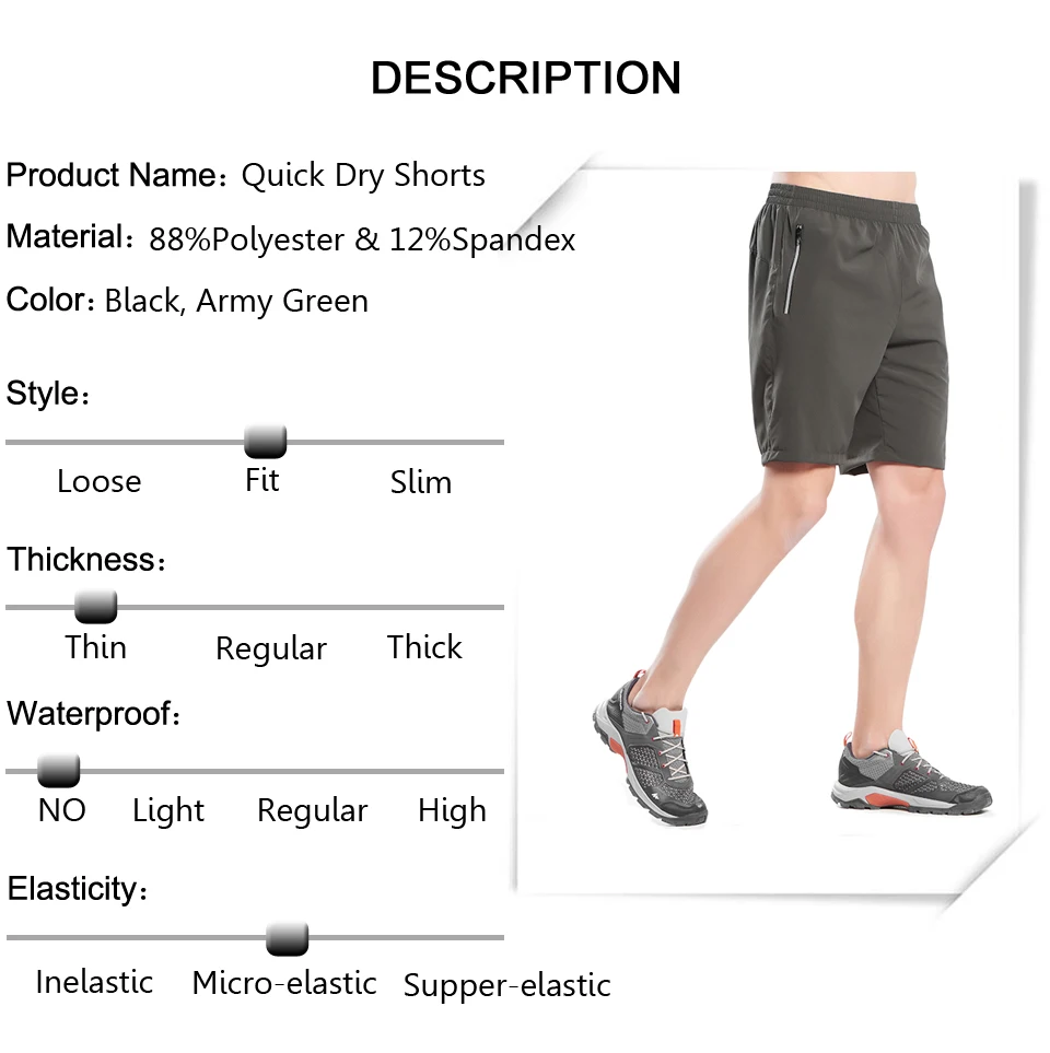 description