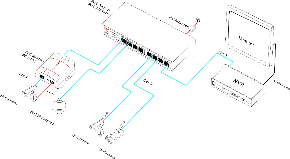 8-Порты и разъёмы гигабитный коммутатор PoE с 4 гигабитный POE Порты IEEE 802.3af Мощность на до 4 Порты (15.4 Вт)