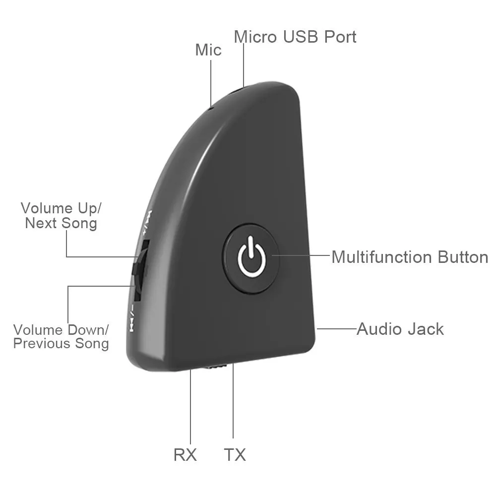 Bluetooth 4,2 Aptx низкой задержкой музыкальный приемник передатчик Мини A2DP Беспроводной домашний стерео аудио ТВ адаптер