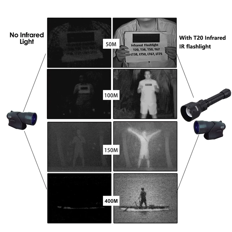 Тактический светодиодный светильник-вспышка 400 ярдов, регулируемый инфракрасный светильник с возможностью масштабирования, охотничий фонарь нм, ИК-осветитель ночного видения