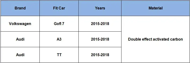 Tonlinker высококачественный салонный фильтр volkswagens для 2 шт Gofl 7 Audi A3 TT- Octavia внешний салонный фильтр