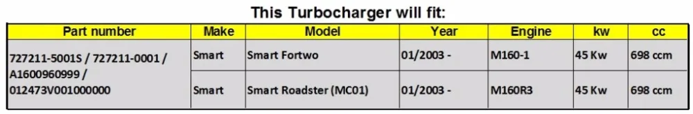 Сбалансированное турбозарядное устройство полная турбина для Mercedes Smart Fortwo/Roadster(MC01) 0,7 CDI M160-1/M160R3 61HP 2003-727211