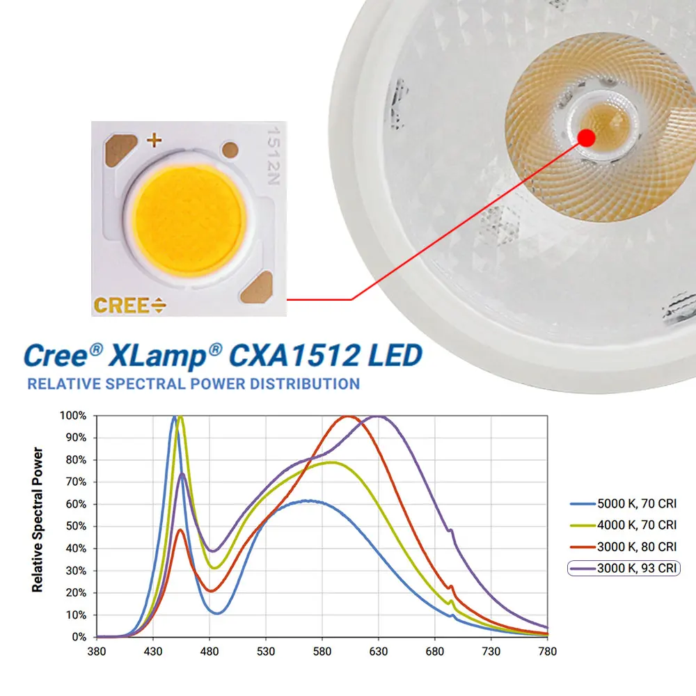 1 шт. полный спектр COB светодиодный светильник для выращивания CREE CXA1512 20 Вт лампа для выращивания комнатных растений панельный светильник для выращивания растений Veg and Bloom