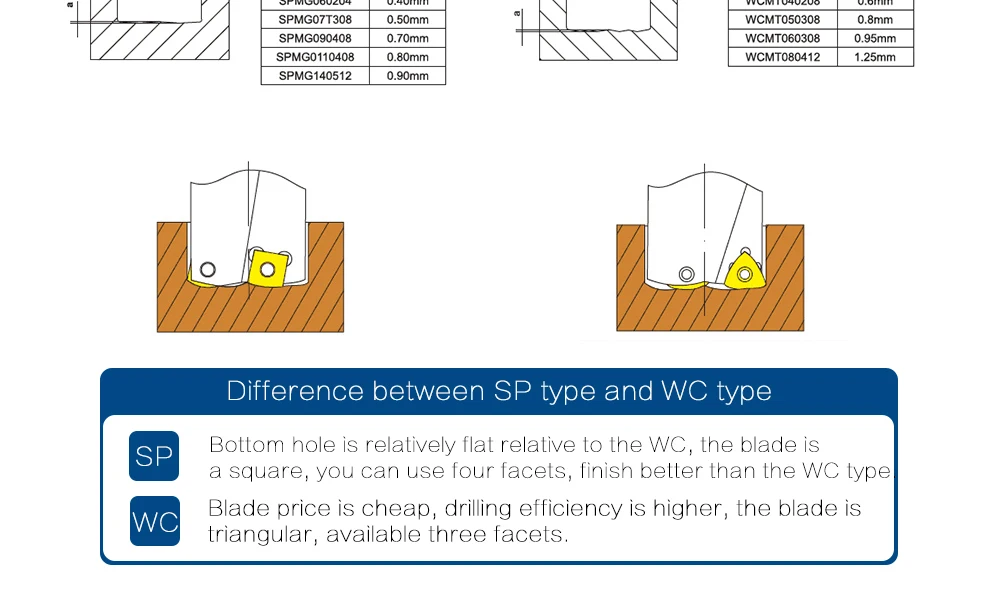 WC SP C25 4D 13 14 15 16 17 18 19 20 Indexa U тип сверла для SPMW SPMG вставка U сверла со сменной вставкой