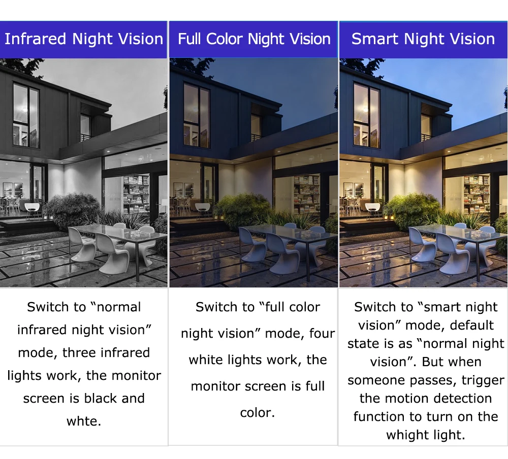 Three Night Vision Modes