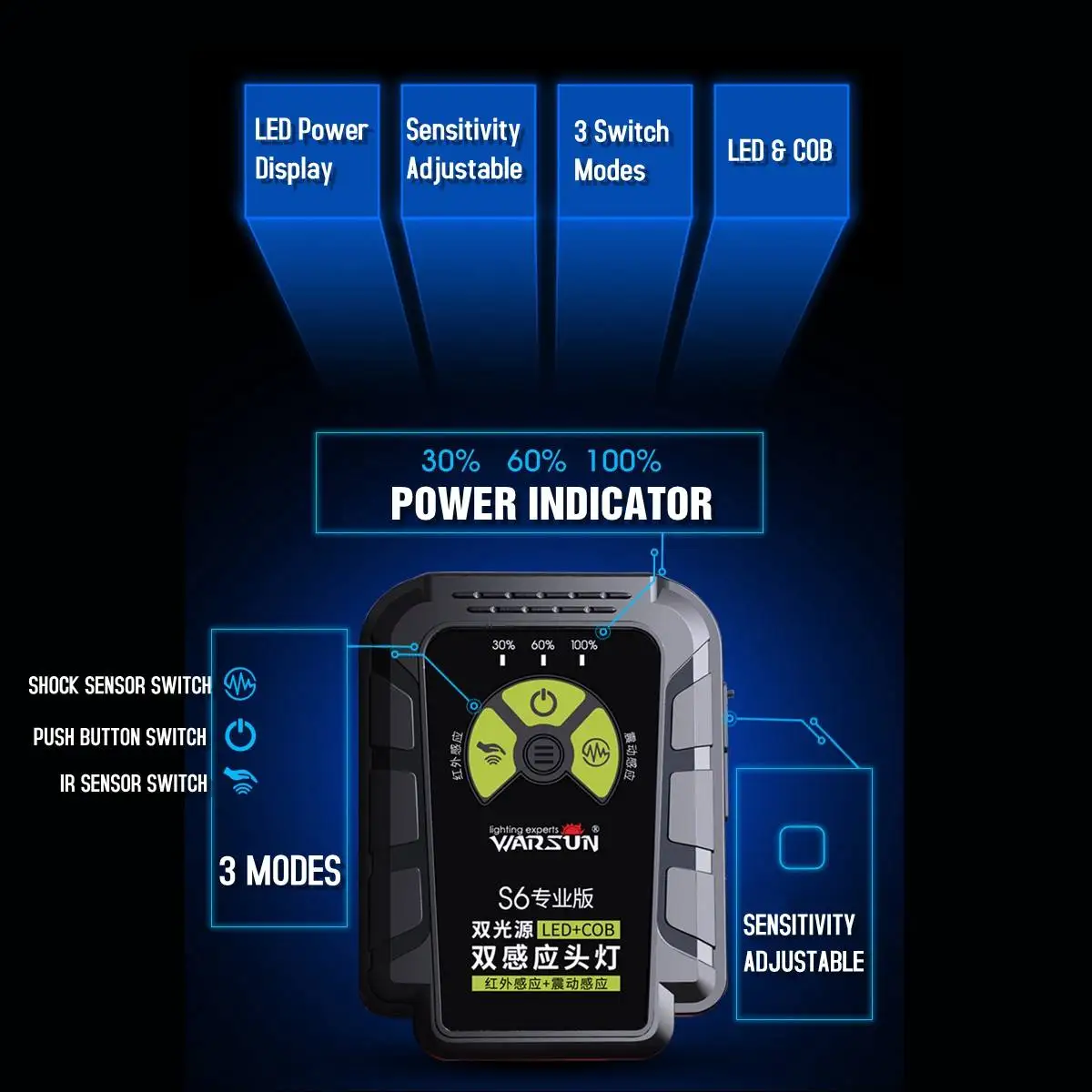 USB Перезаряжаемый головной светильник IR Motion Shock sensor светодиодный+ COB колпачок с клипсой на голову светильник IPX6 Панама, шапка для рыбалки фонарь вспышка светильник с