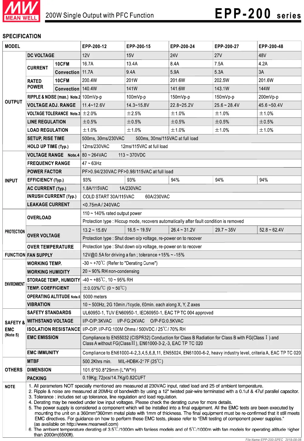 EPP-200-SPEC-2