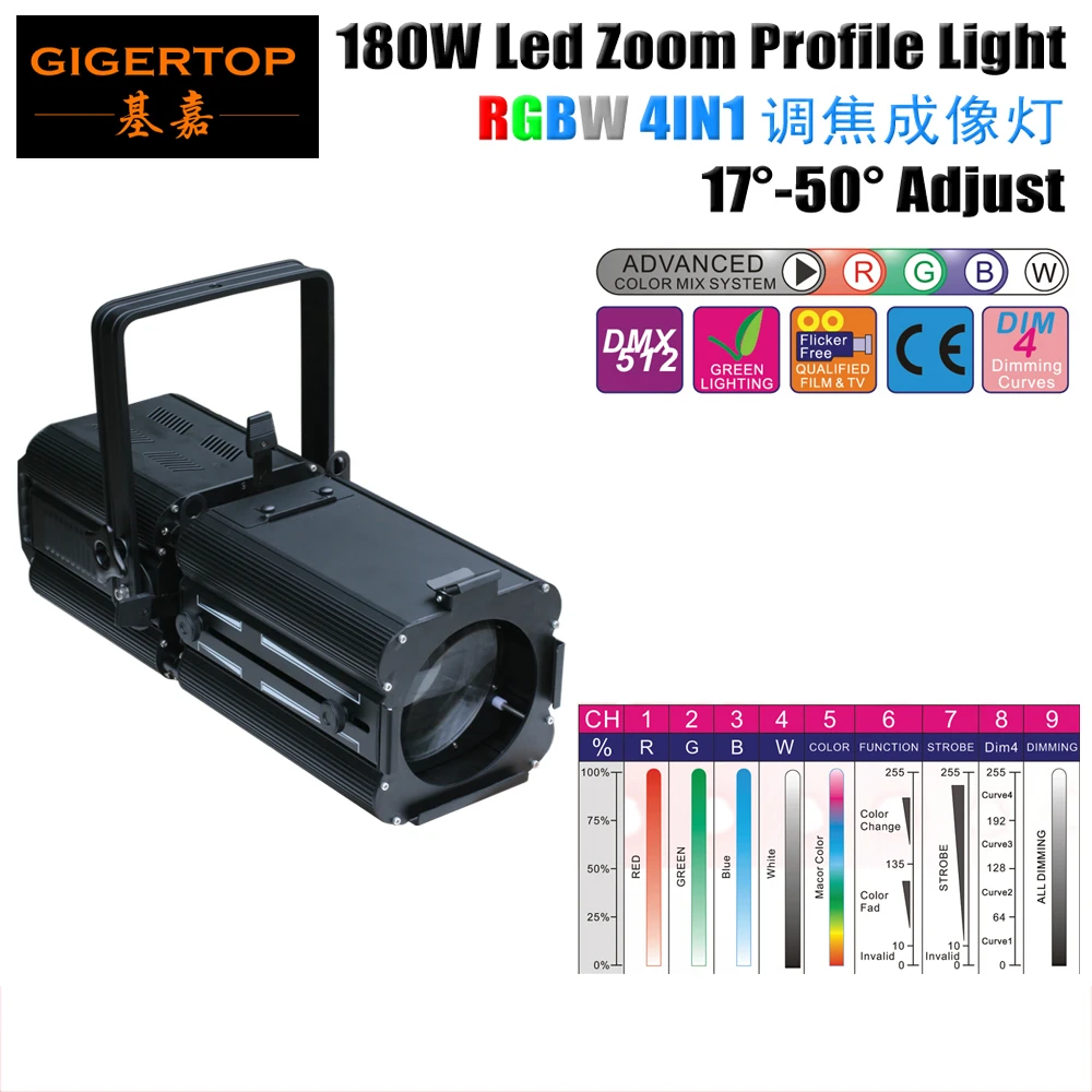 Tp 006 180w Rgbw 4in1 Aluminum Led Profile Light 100v 240v Led Ellipsoidals Manual Focus Led Profile Spot Big Led Scanner Lighting Pendant Lights Light Rangelight Light Light Aliexpress Tp 006 180w Rgbw 4in1 Aluminum Led Profile Light 100v 240v Led Ellipsoidals Manual Focus Led Profile Spot Big Led Scanner Lighting Pendant Lights Light Rangelight Light Light Aliexpress