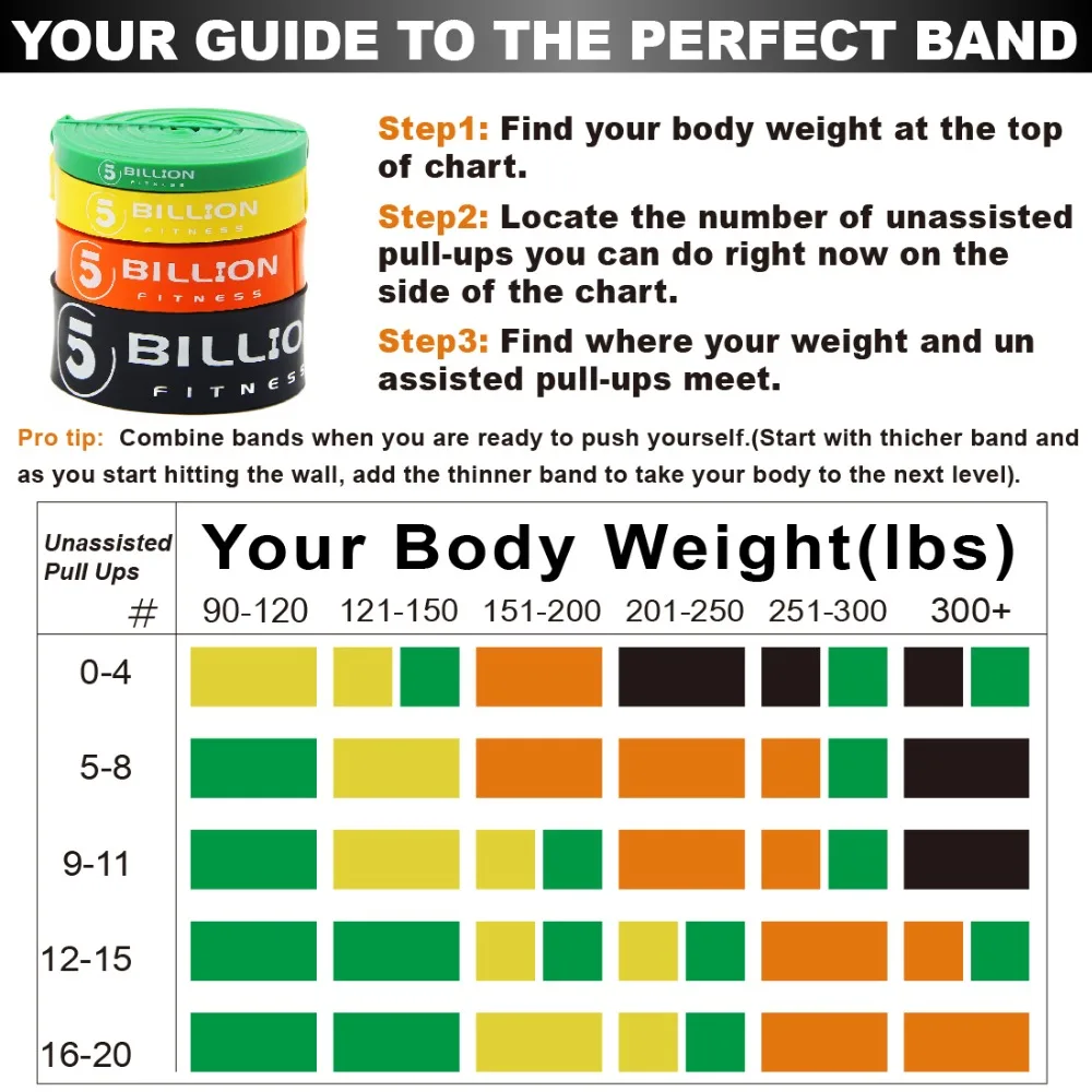 5 млрд Потяните вверх группа помощь стрейч эспандерами особо прочного лучшие эластичные тренировки резиновые петли 15-35lbs