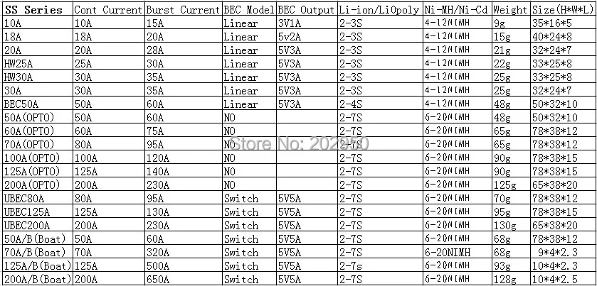 SS Series List
