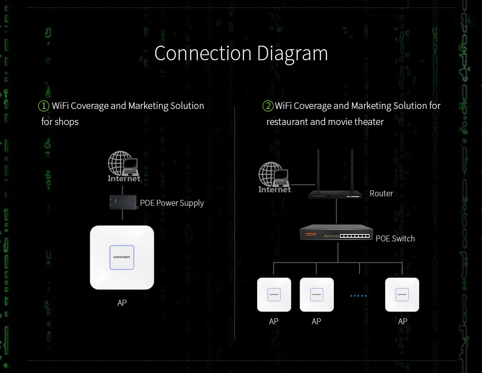 COMFAST беспроводной AP 1200 потолочный wifi-маршрутизатор AP 802.11AC 5,8G+ 2,4G Внутренний AP 48V Poe power 16 Flash для большой зоны Wifi крышка точка доступа