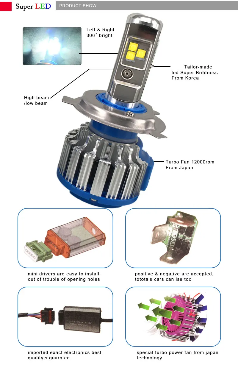 H7 Headlight Bulbs 12V Automotive LED Headlamp Conversion Kit Replace Xenon Headlight Bulb Halogen Light Super White (2)
