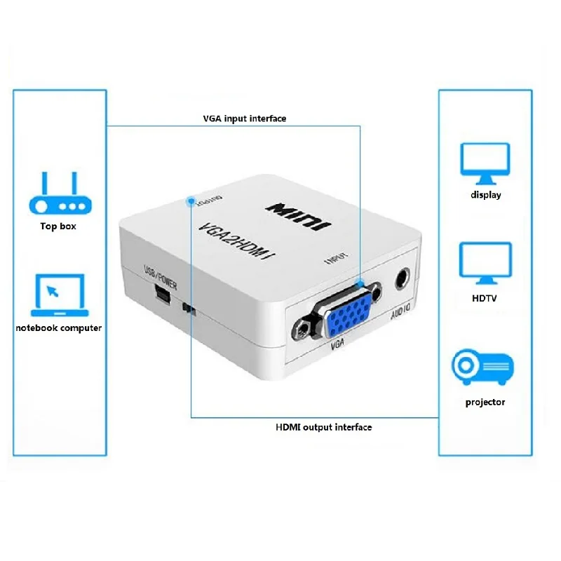  VGA A HDMI Audio Connettore della Scheda di Supporto HD 1080P Video switcher Audio Per PC Del Compu