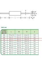 Passive Components