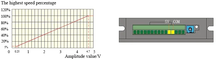 BLD120A Input analog signal(0-5V)
