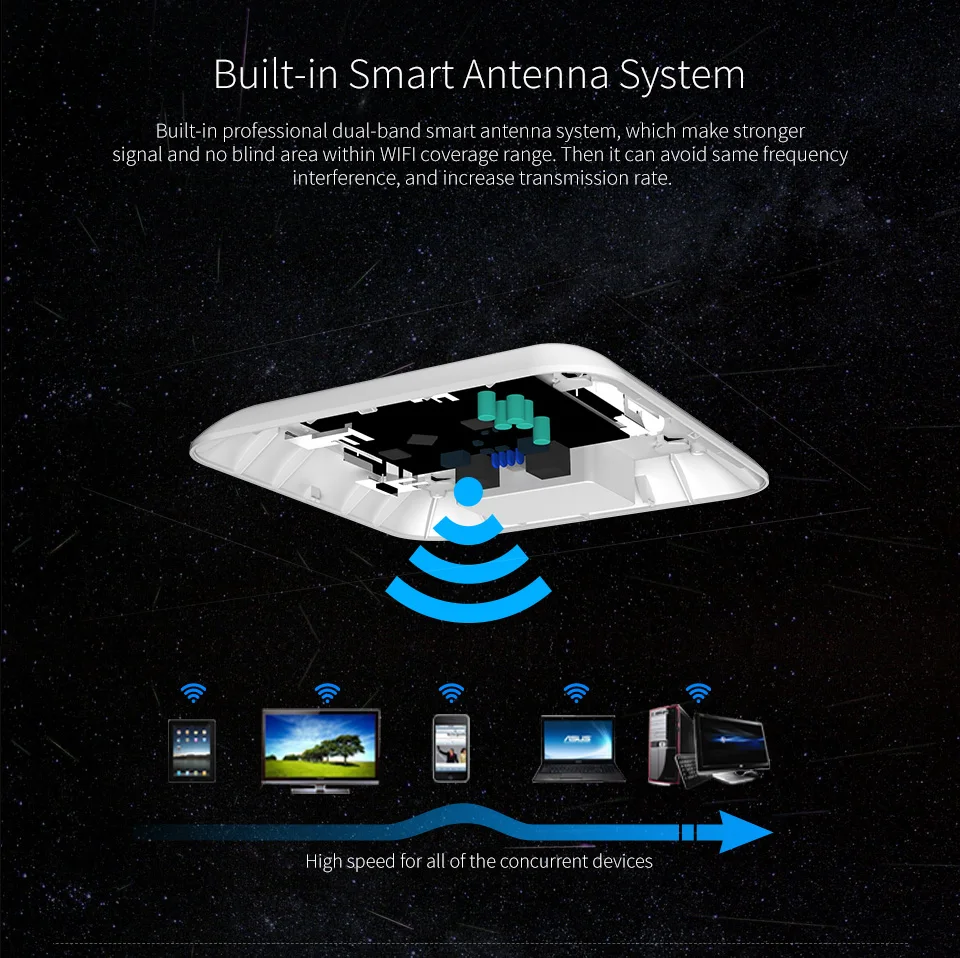 COMFAST 1200 Мбит/с реального гигабитный маршрутизатор Wi Fi точка доступа 2,4 ГГц + 5,8 беспроводной AP поддержка Openwrt маршрутизаторы CF-E370AC