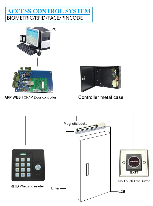 backlit key pad reader