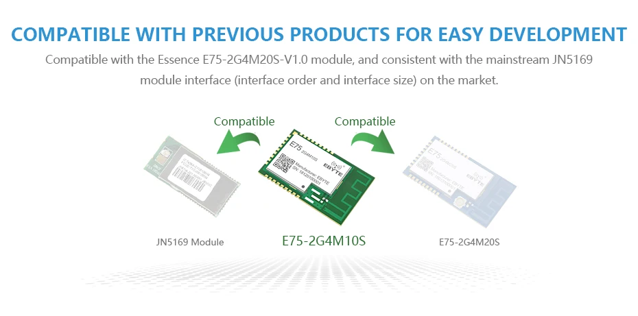 JN5169 Zigbee 2,4 ГГц 10 мВт беспроводной передатчик приемник CDSENET E75-2G4M10S SMD 10dBm PCB IPEX 2,4 ГГц rf приемопередатчик модуль