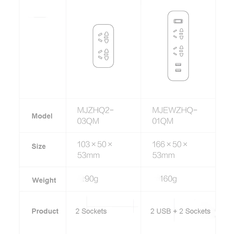 Оригинальный адаптер питания Xiaomi Mijia портативный переходник для дома и офиса 5 В 2