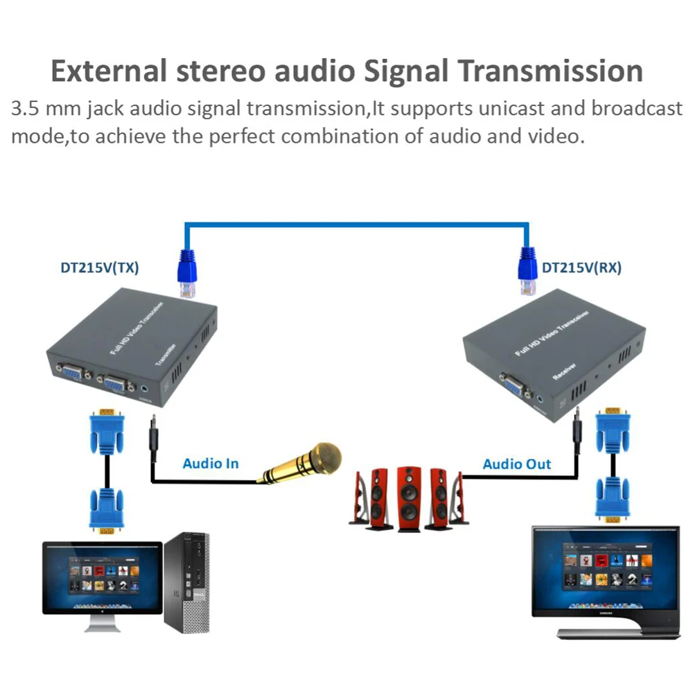 Высокое качество 660ft сетевой Ethernet VGA удлинитель RJ45 по Cat5 Cat5e Cat6 1080P Аудио VGA удлинитель по TCCP IP как VGA сплиттер