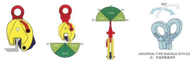 0,8 T CD CDE Тип Вертикальная пластина подъемный зажим Универсальный стальной зажим для листов подъемник промышленного класса