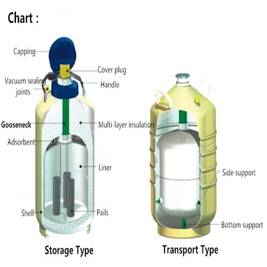 YDS-20 банки для Жидкого Азота Контейнер для хранения жидкого азота бак сосуд для азота, криогенный резервуар, Дьюар с ремешком