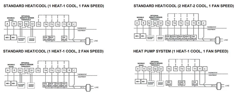 WiFi- 3H/2C, Gas / Electric / Heat Pump / Fossil Fuel /Conventional