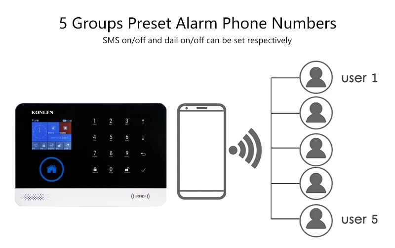 RFID WIFI GSM Home Alarm System 10