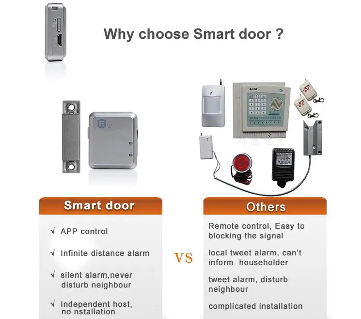 Мини-RF-V13 GSM в режиме реального времени трекер и умная дверная сигнализация Поддержка открытой/закрытой двери Функция сигнализации предназначена для дома и актива без коробки