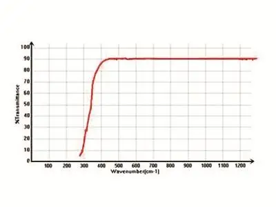 Лампа потока трубки, размер: 68*14*12 мм,(100 штук заказа), лампа поток воды трубки для лампы «ipl»