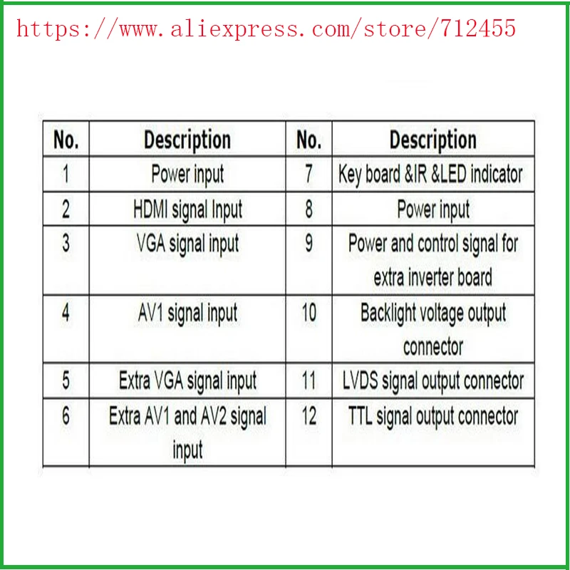 7 дюймовый Радиоуправляемый монитор FPV для Raspberry Pi 1280*800 ЖК дисплей пульт