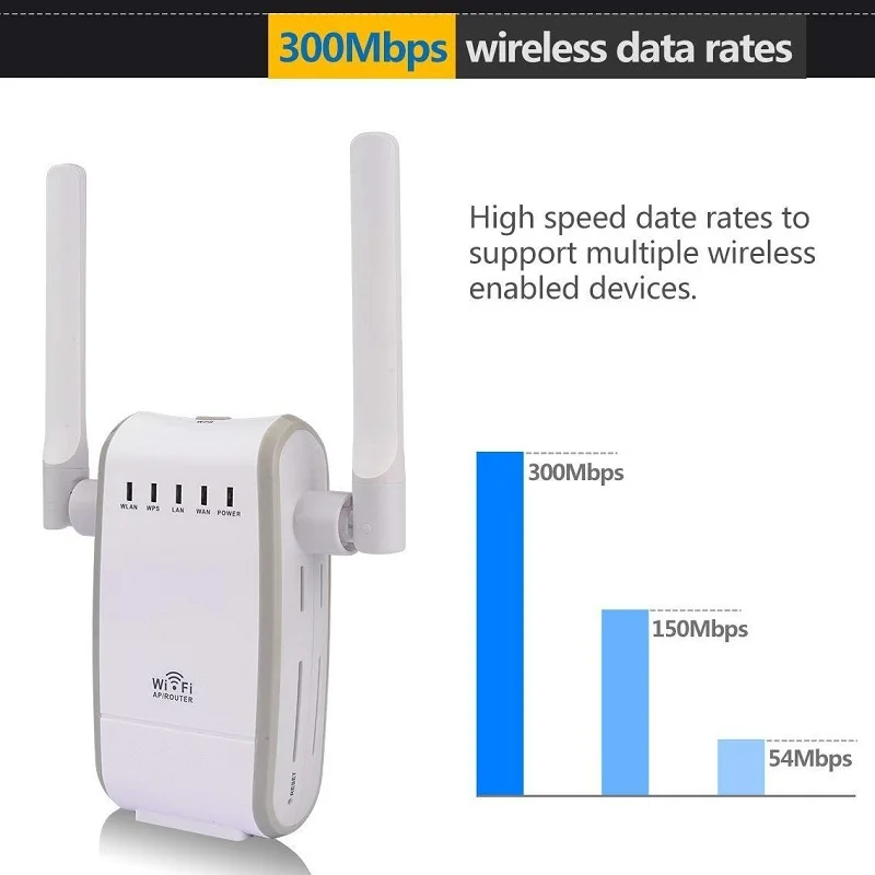 Многофункциональный 2,4 ГГц WiFi 300 Мбит/с расширитель диапазона беспроводной маршрутизатор/ретранслятор/AP/WPS Двойная внешняя антенна усилитель сигнала