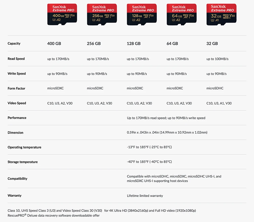 FireShot Capture 297 - EXTREME<ALIMT >&reg;</ALIMT> PRO microSDXC UHS-I CARD I _ - https___www.sandisk.com_home_memor