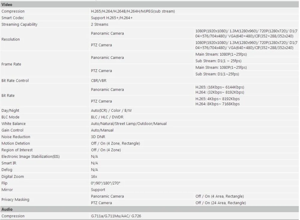 PSDW5631S-B360 3