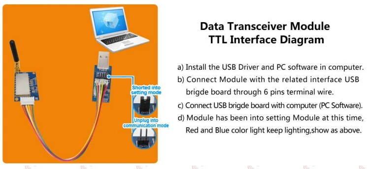 2 шт./лот 4 км 915 мГц 20dBm Lora приемопередатчик данных модуля lora611aes с RS485/RS232/TLL и AES шифрование