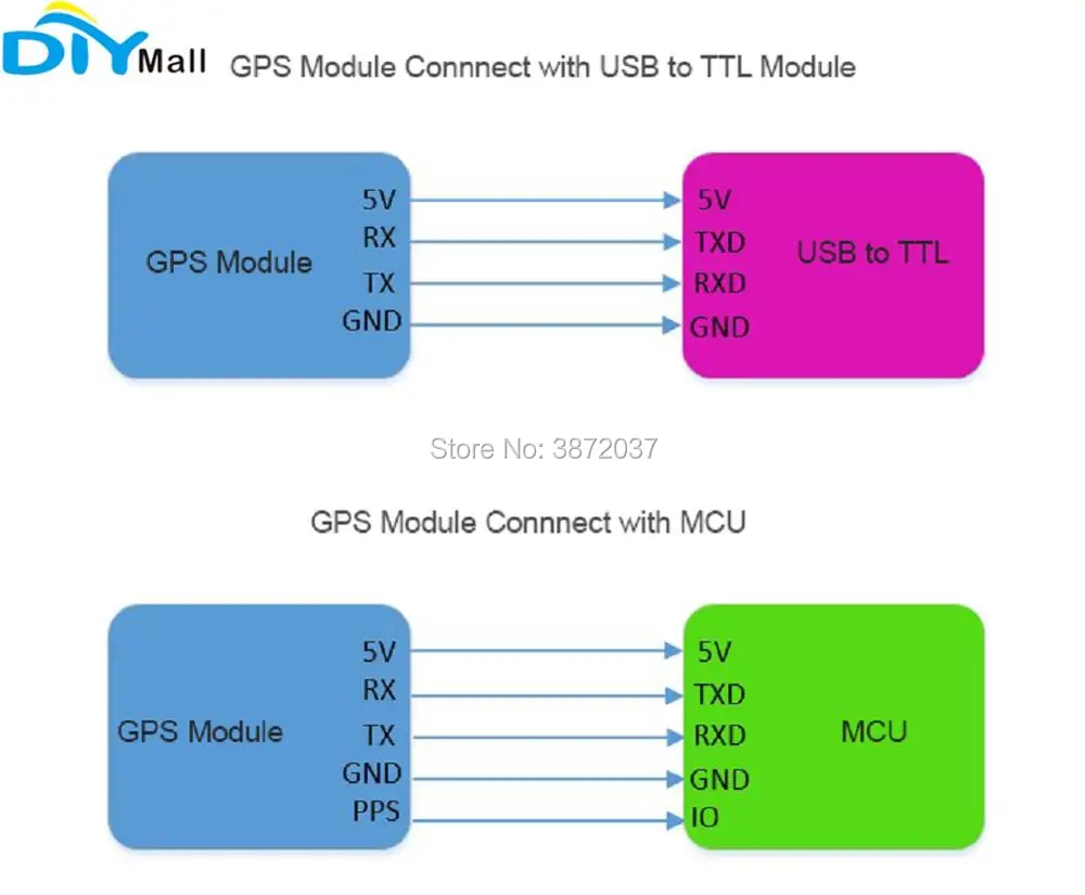 FZ3172-ATGM336H GPS Module-4