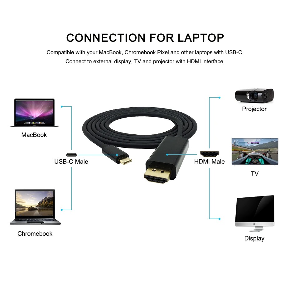 USB C HDMI Cable Adapter Type C to HDMI 4K Thunderbolt3 for MacBook Samsung Galaxy S9S8Note9 Huawei P20 Pro USB-C HDMI Adapter (5)