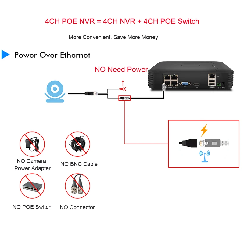  Techage 4CH 1080P HDMI POE NVR Kit Security CCTV System 2MP IR-Cut Indoor Outdoor CCTV Dome IP Came - 32809544479