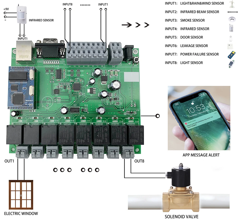 8 Channel Ethernet Relay Module With GPIO Lan Wan Network RJ45 RS232 TCP IP Program Development Board DIY Smart Home