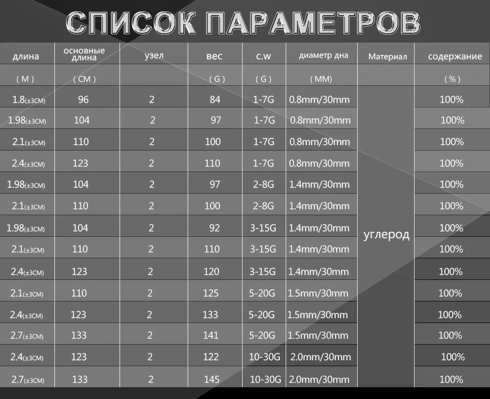 FTK карбоновая спиннинговая Удочка приманка вес 1-30 г 2 секции Приманка Удочка для кальмара Щука удочка