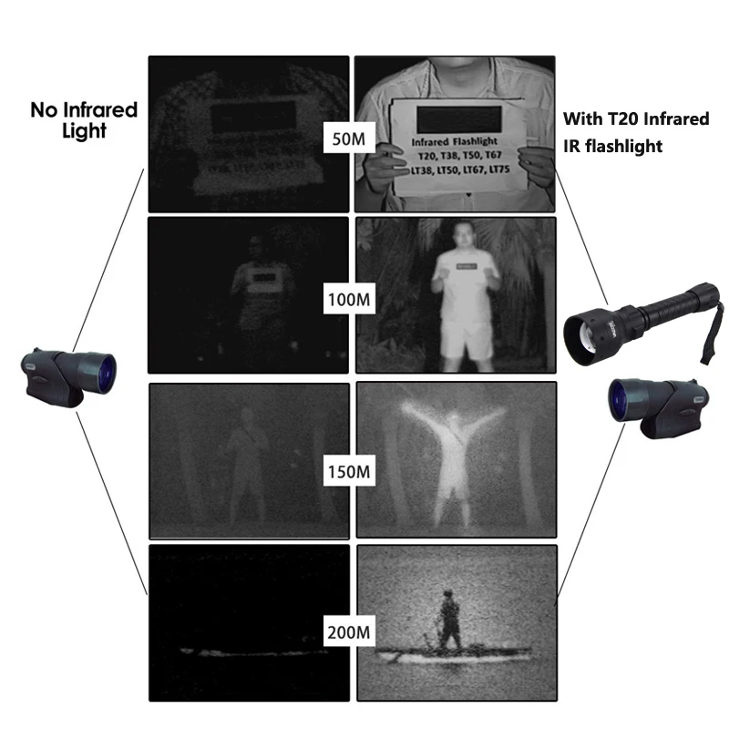 Масштабируемый регулируемый инфракрасный светильник, охотничий фонарь черного цвета, 18650 нм ИК ночного видения, высокое качество, дальность действия+ аккумулятор+ зарядное устройство+ крепление