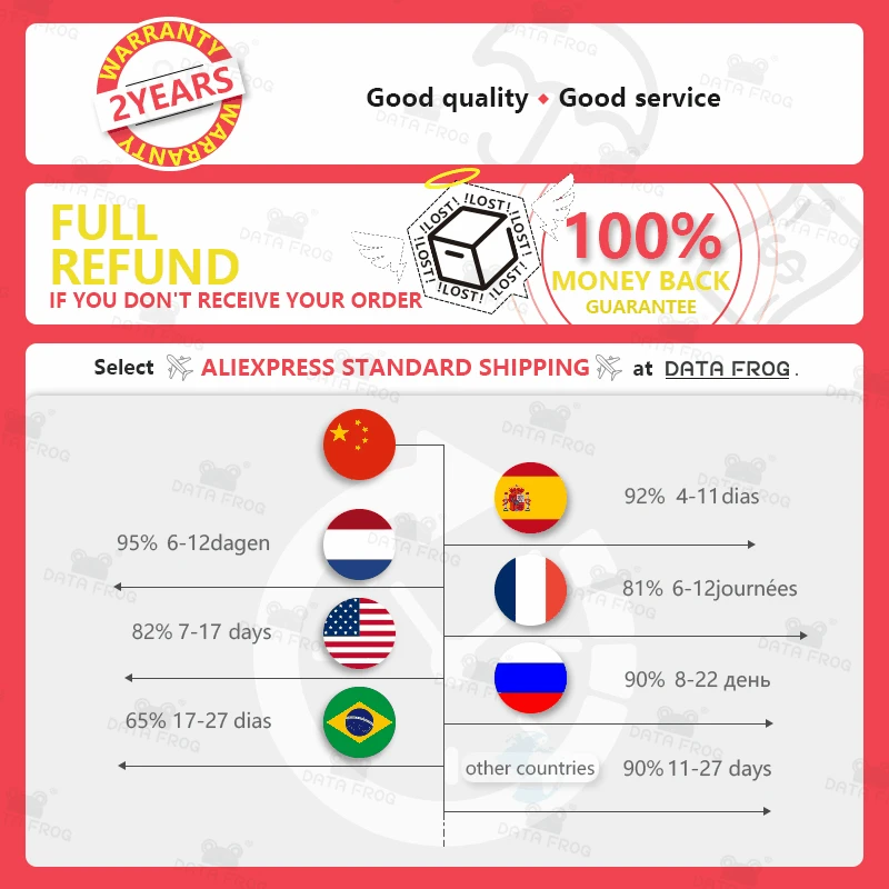 How To Select The Fast Shipping Method |